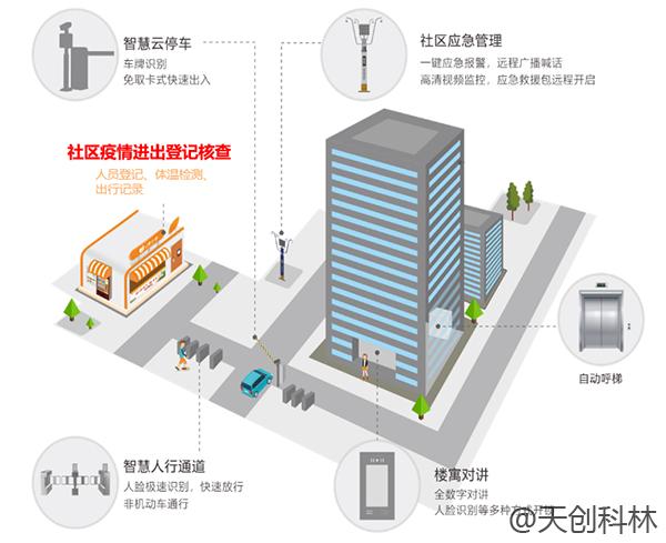 疫情期间出入检查少接触！原来出入口可以这样管