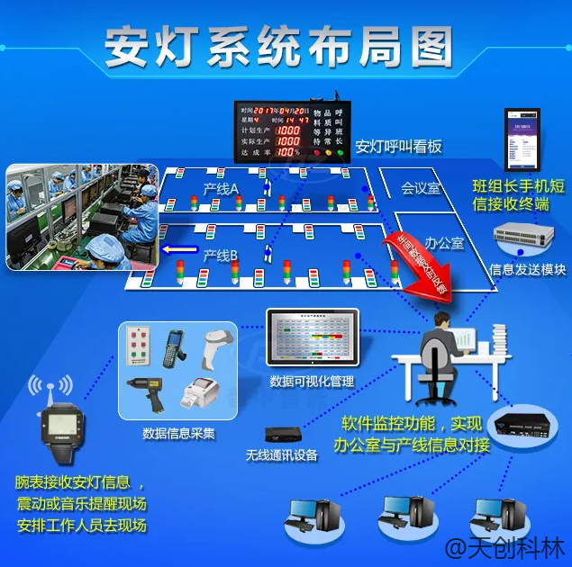 安灯系统在生产过程中有哪些优点