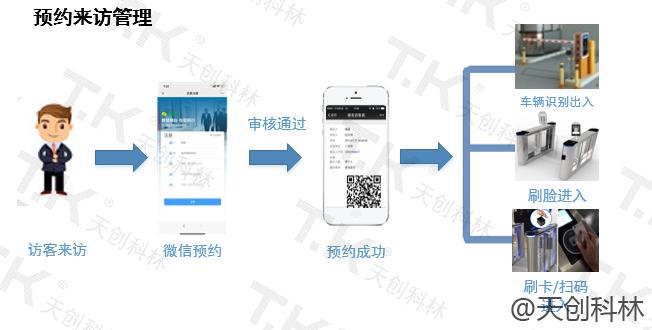 访客预约软件